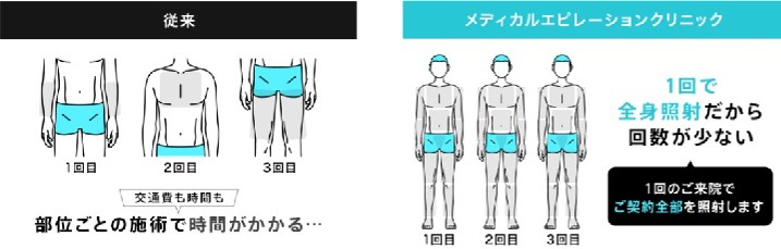 KOSEĔɂ